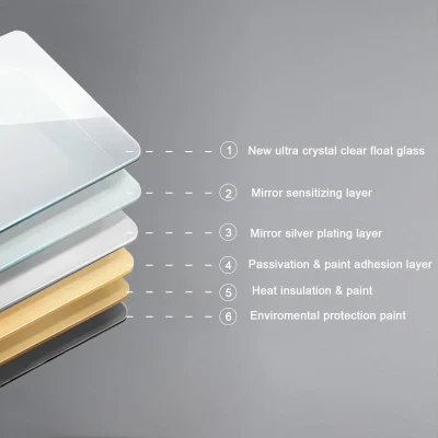 High Quality Silver Mirror
